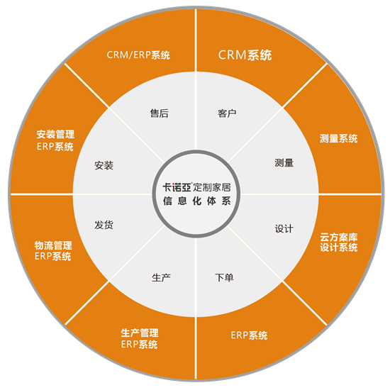 卡诺亚问鼎广东家居业智能制造创新领军企业金尖奖